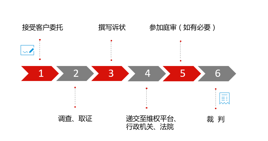 维权诉讼流程